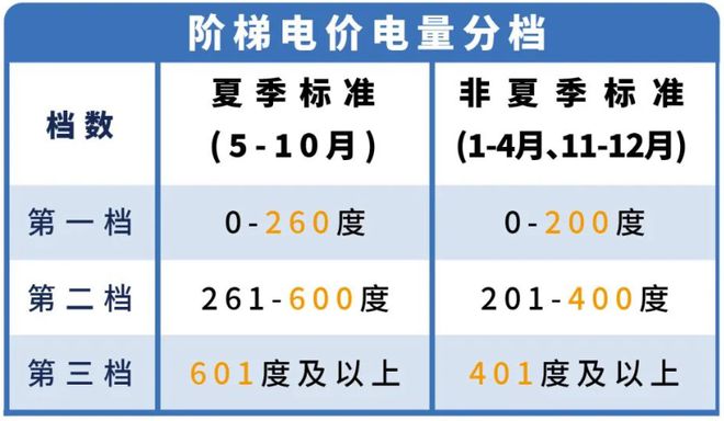 深圳电费调整下月起执行！九游会真人游戏第一品牌