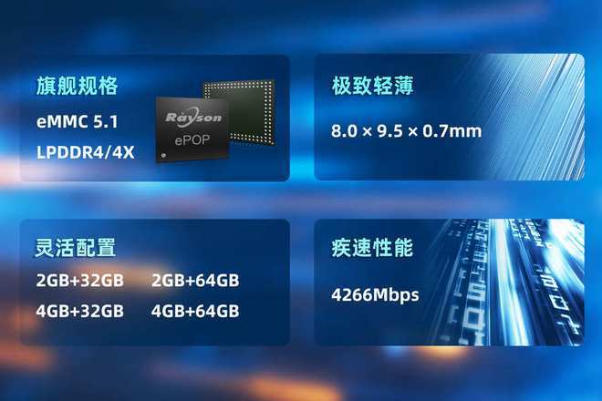 POP存储芯片赋能高端穿戴设备轻薄设计九游会登录j9入口妙存